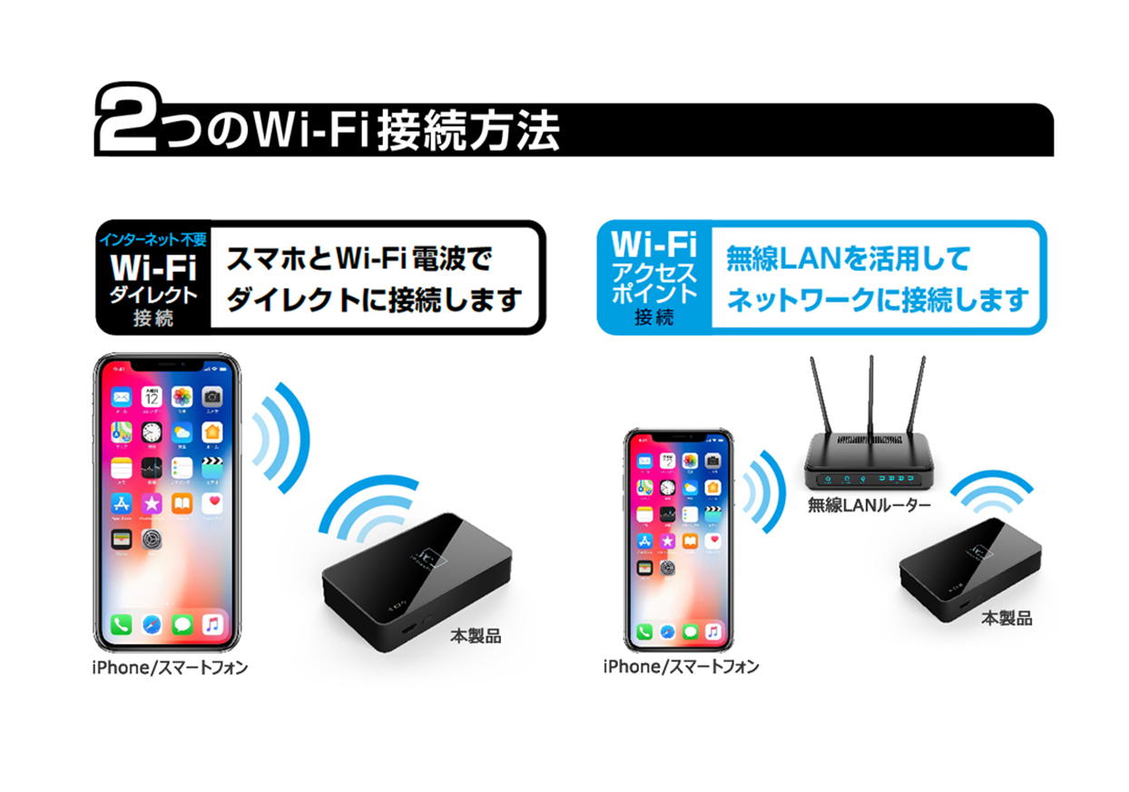 Miracastレシーバー HDMI/RCAケーブル付 - 画像 (4)