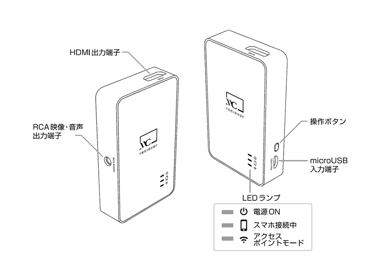 Miracastレシーバー HDMI/RCAケーブル付 - 画像 (6)