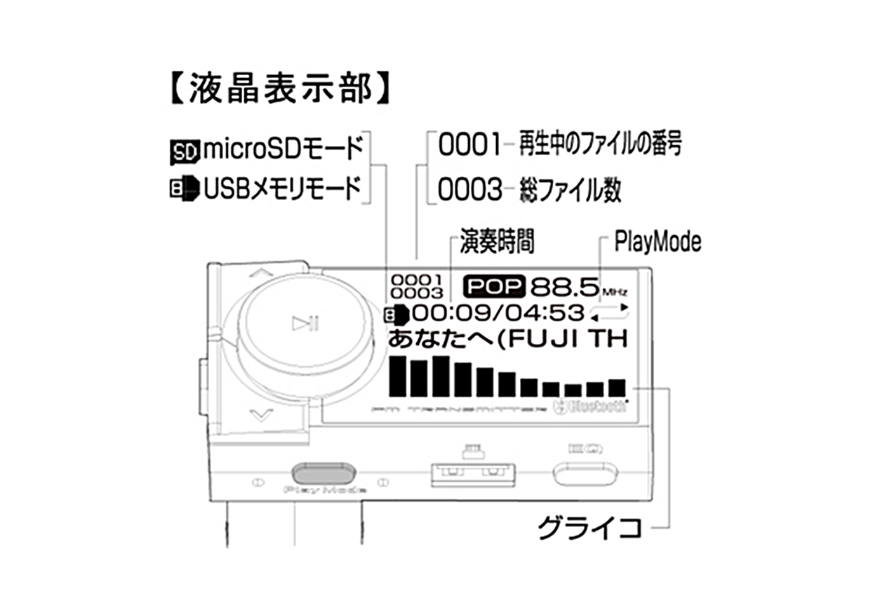 Bluetooth FMトランスミッター EQ AUX MP3プレーヤー付 - 画像 (6)