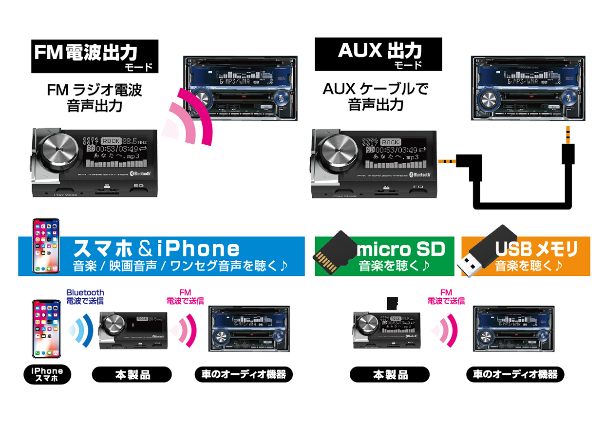 Bluetooth FMトランスミッター EQ AUX MP3プレーヤー付 - 画像 (4)