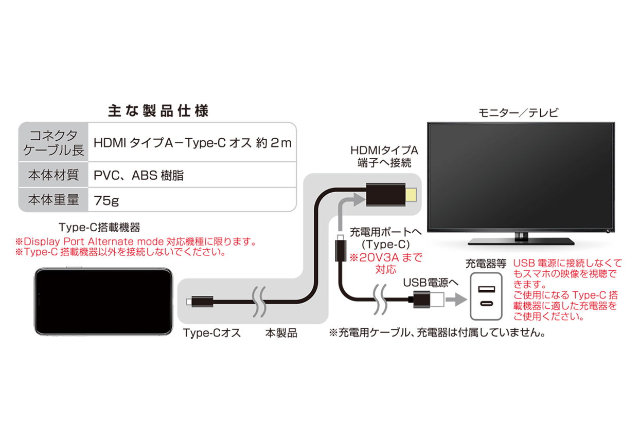 HDMI変換ケーブル Type-C専用 4K 充電用ポート付 - 画像 (3)
