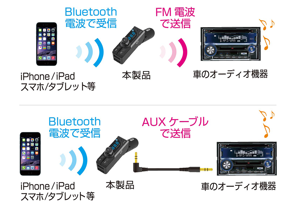 Bluetooth FMトランスミッター フルバンド USB2ポート 自動判定 AUX - 画像 (3)