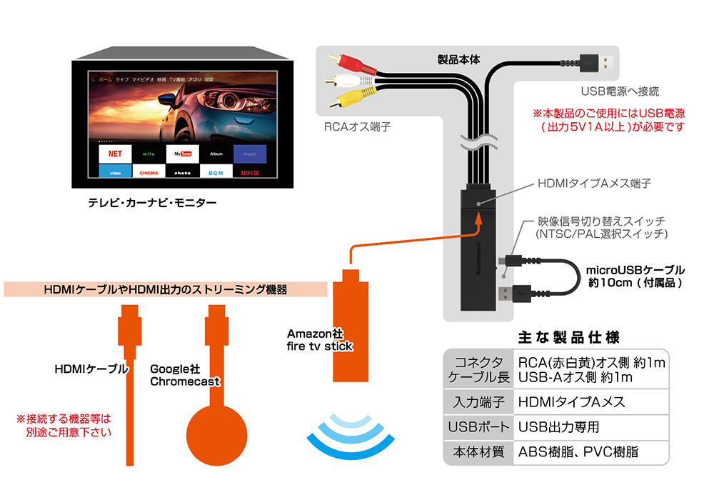 HDMI→RCA変換ケーブル USB1ポート - 画像 (4)