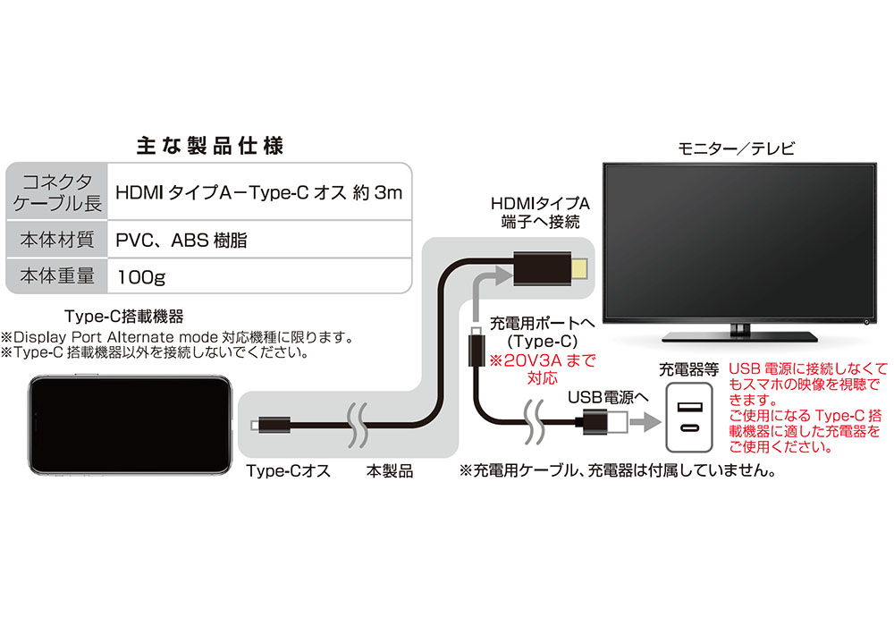 HDMI変換ケーブル Type-C専用 4K 充電用ポート付 3m - 画像 (4)