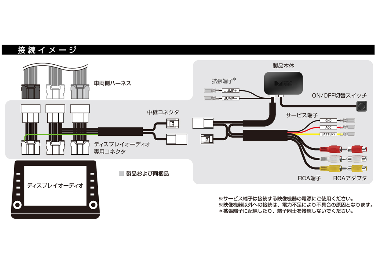 ディスプレイオーディオ専用 RCA入力キット - 画像 (2)