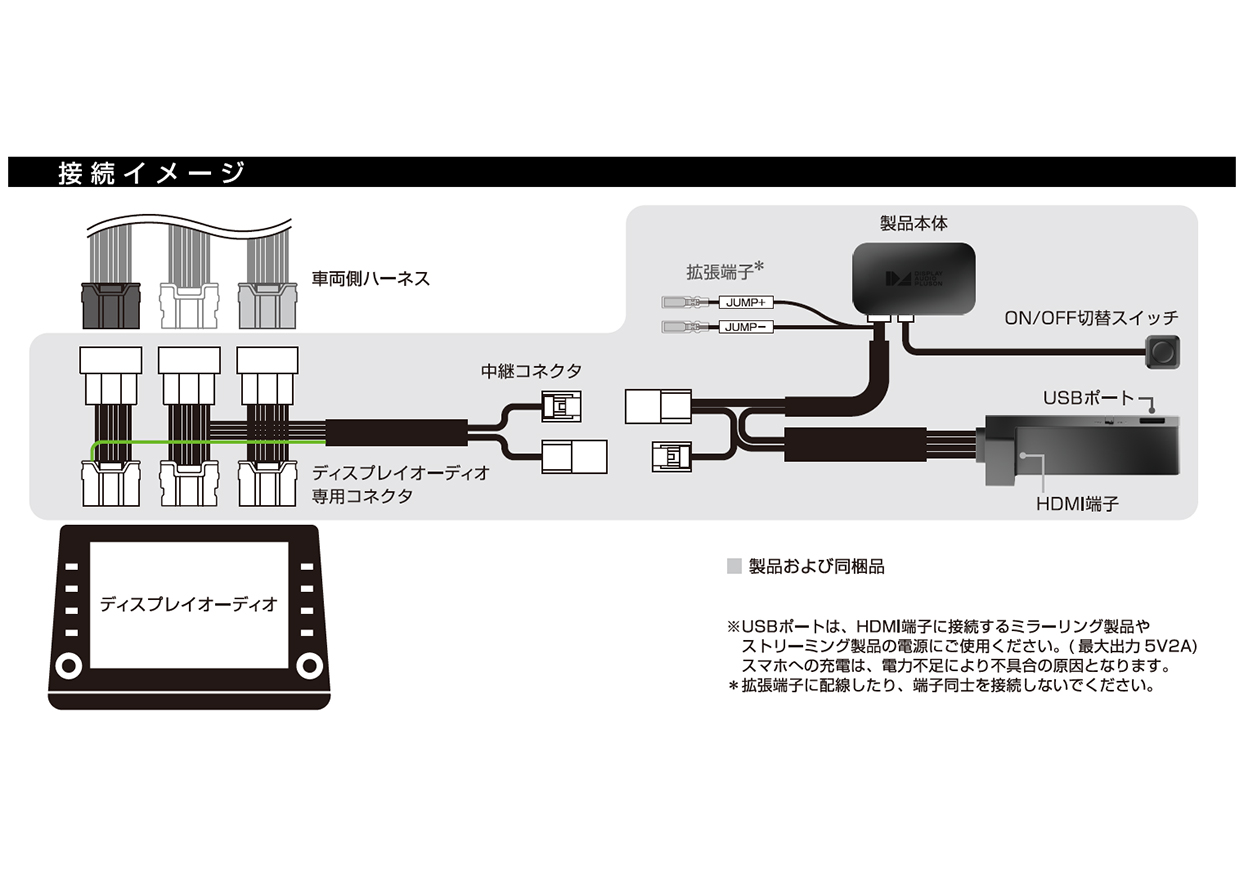 ディスプレイオーディオ専用 HDMI入力キット - 画像 (2)