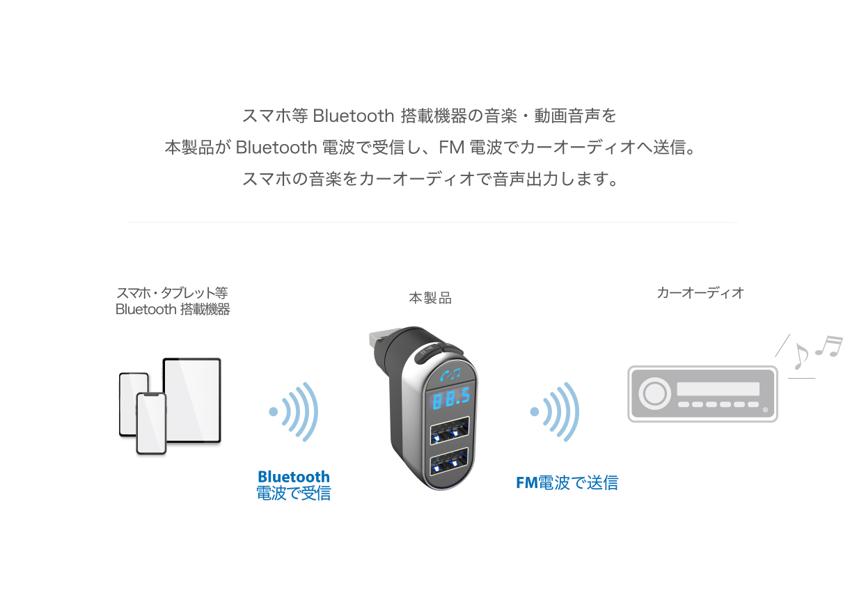 FMトランスミッター USB フルバンド 2ポート付 - 画像 (5)