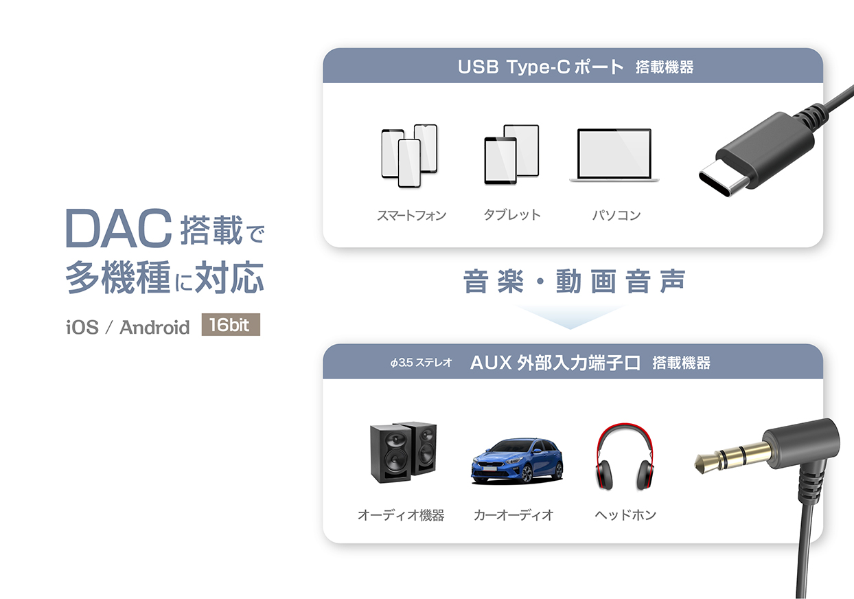 C-AUX ケーブル 1m - 画像 (8)