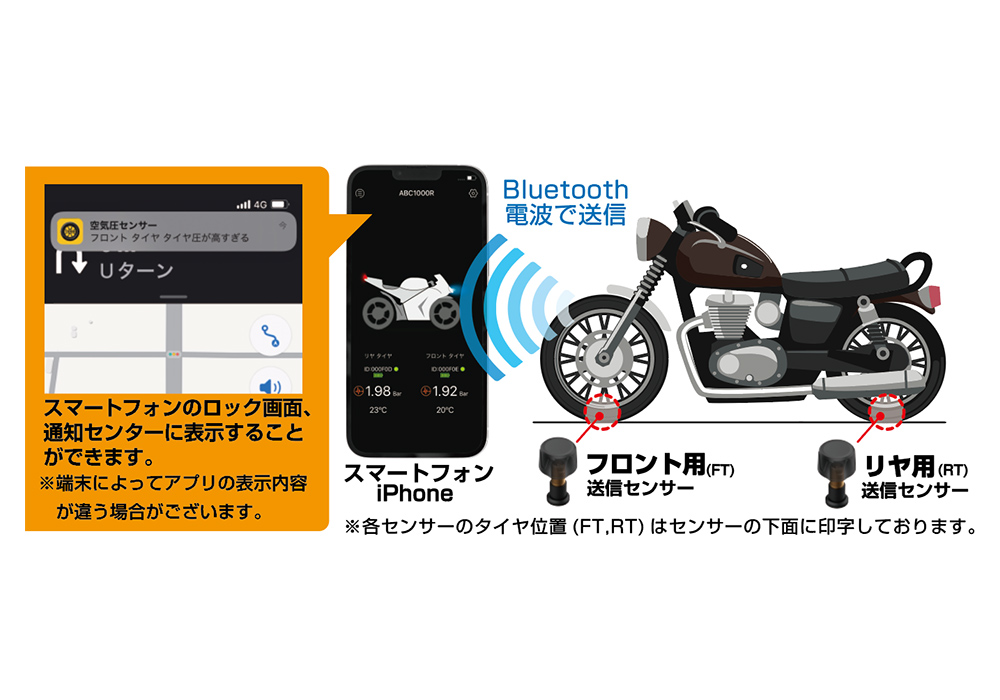 バイク用空気圧センサー - 画像 (3)