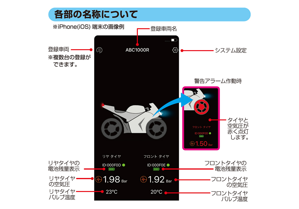 バイク用空気圧センサー - 画像 (5)