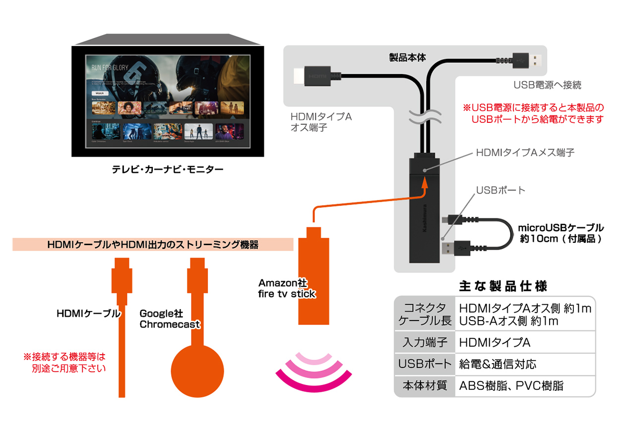 HDMIタイプA延長ケーブル USB1ポート - 画像 (3)
