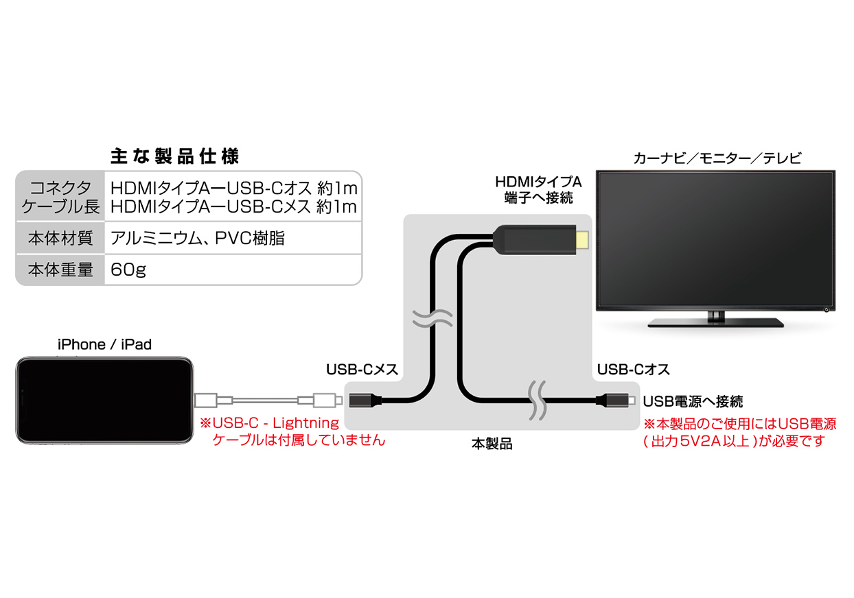 HDMI変換ケーブル iPhone専用 USB-C中継 - 画像 (2)