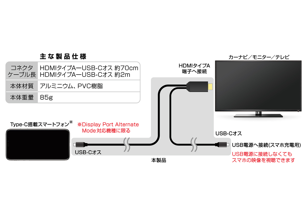 HDMI変換ケーブル Type-C専用 PD - 画像 (2)