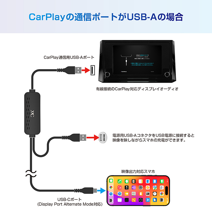 Smart Car Player ミラーリングケーブル - 画像 (4)
