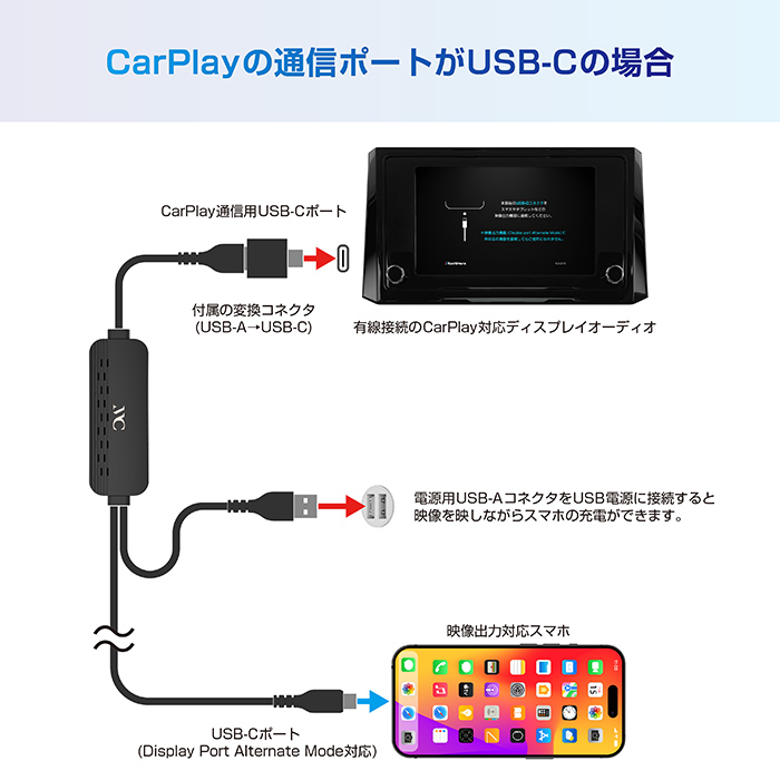 Smart Car Player ミラーリングケーブル - 画像 (5)