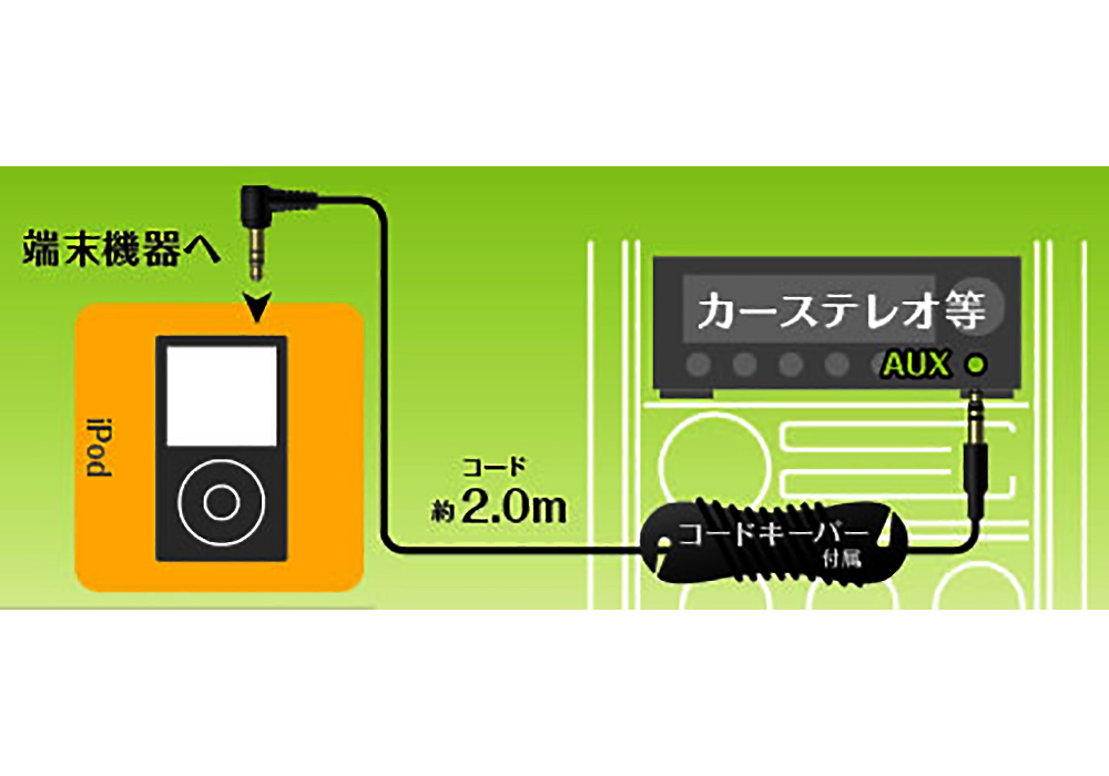 AUXケーブル 2.0m - 画像 (2)