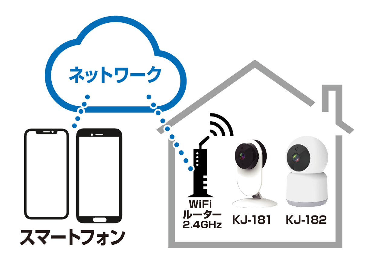 スマートホームカメラ - 画像 (13)