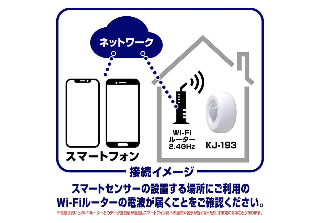スマート人感センサー - 画像 (10)