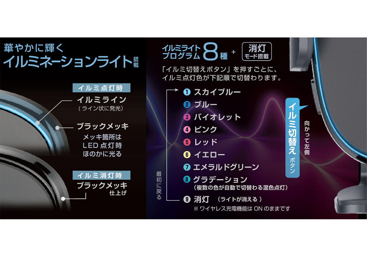 QI自動開閉ホルダー イルミライト付 手帳対応 吸盤取り付け - 画像 (5)
