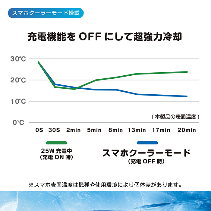 Qi2/25Wマグネットワイヤレス充電器 冷却機能 充電ON/OFF機能 ロングアーム エアコン取り付け - 画像 (6)