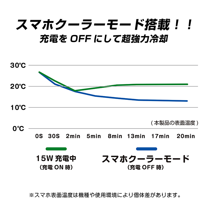 自動開閉式 ワイヤレス充電ホルダー 冷却強化 フレキシブルローアングル吸盤取り付け - 画像 (7)