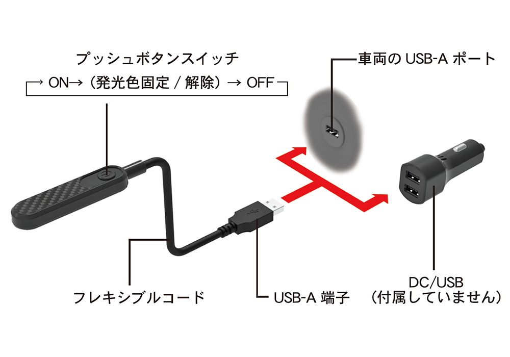 USBフレキイルミ レインボー - 画像 (3)