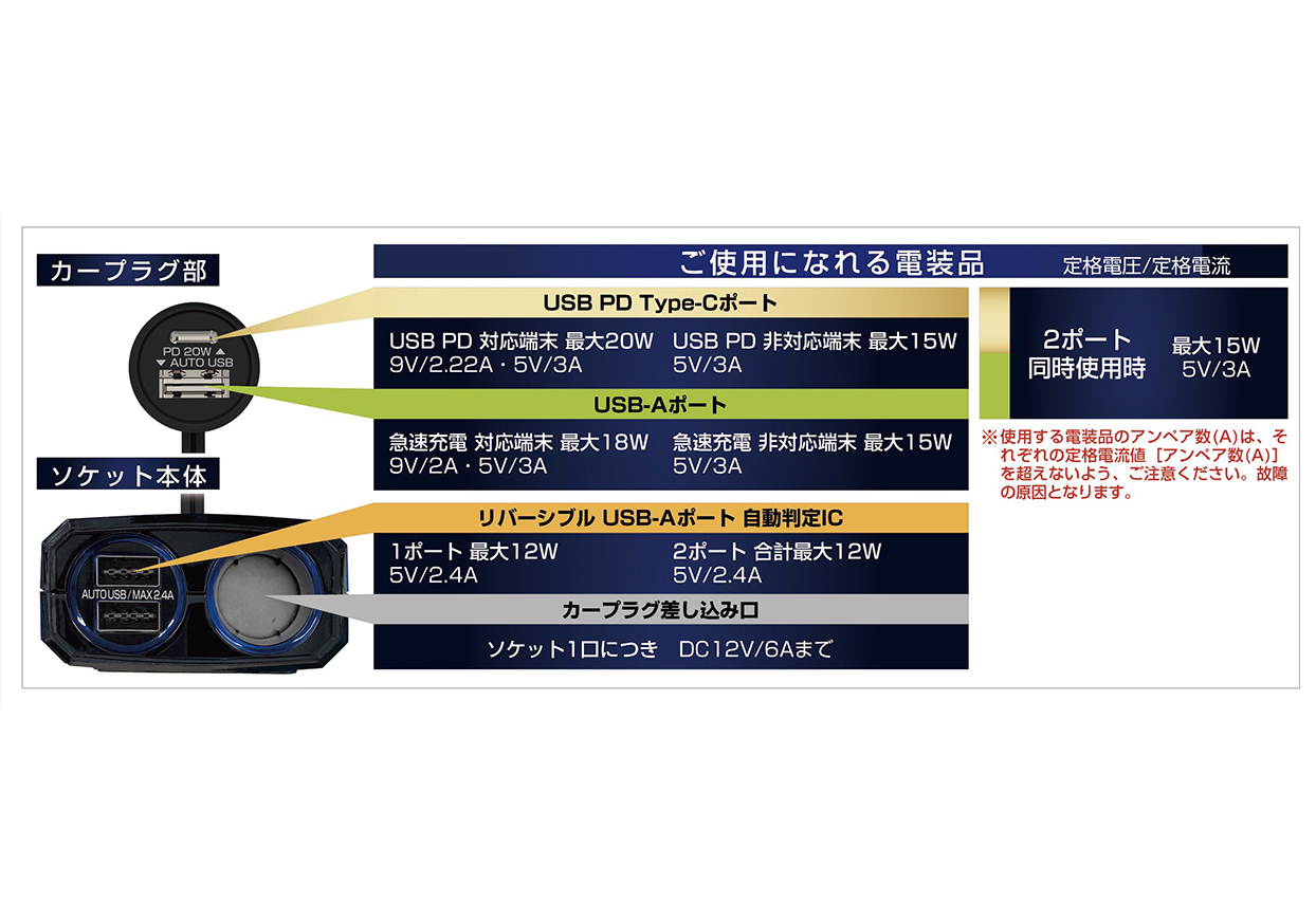 セパレートソケット 2USB-PD20W - 画像 (4)