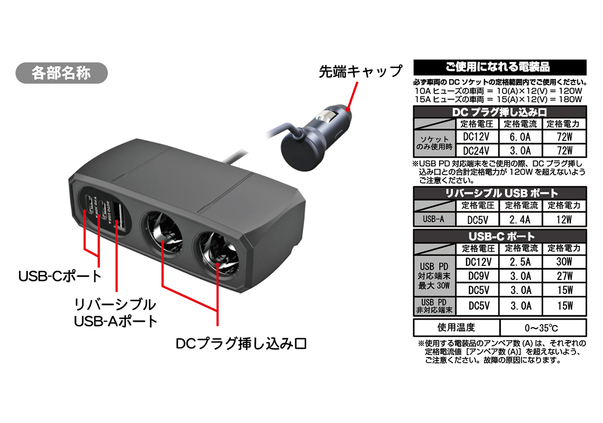 2連セパレートソケット 2PD30W / リバーシブルUSB自動判定 - 画像 (3)