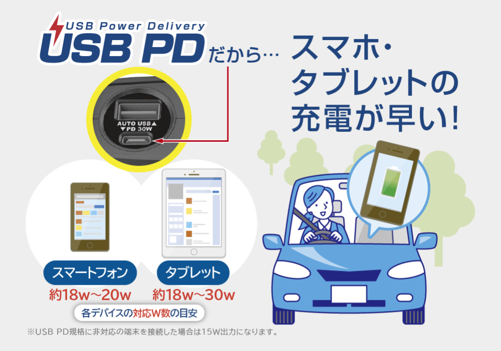 2連ダイレクトソケット PD30W/リバーシブルUSB自動判定 - 画像 (3)