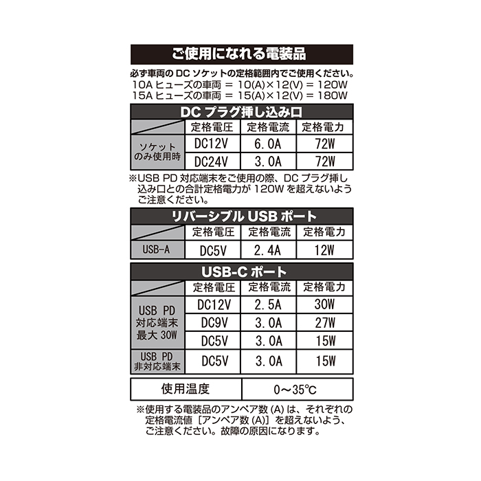ダイレクトソケット 2PD30W / リバーシブルUSB自動判定 - 画像 (7)