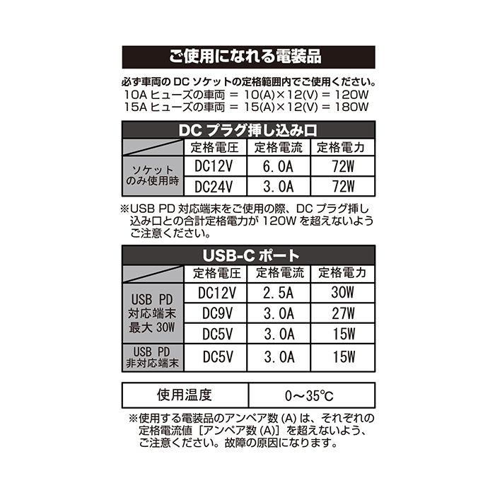 ダイレクトソケット 2PD30W - 画像 (7)