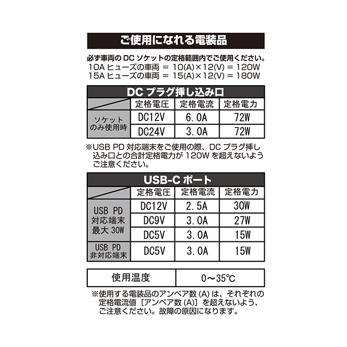 セパレートソケット 2PD30W - 画像 (7)