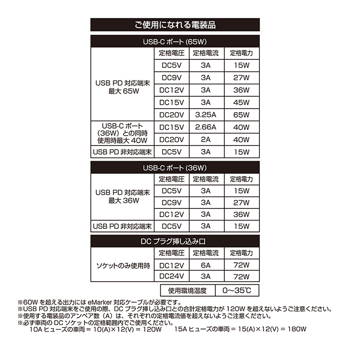 アクセサリー電源ソケット PD65W ダイレクトタイプ - 画像 (7)