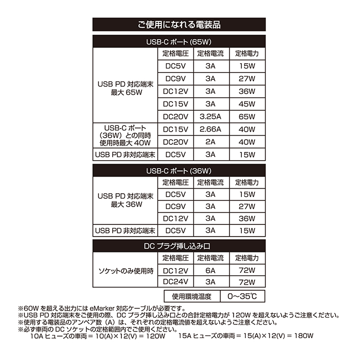 アクセサリー電源ソケット PD65W セパレートタイプ - 画像 (7)