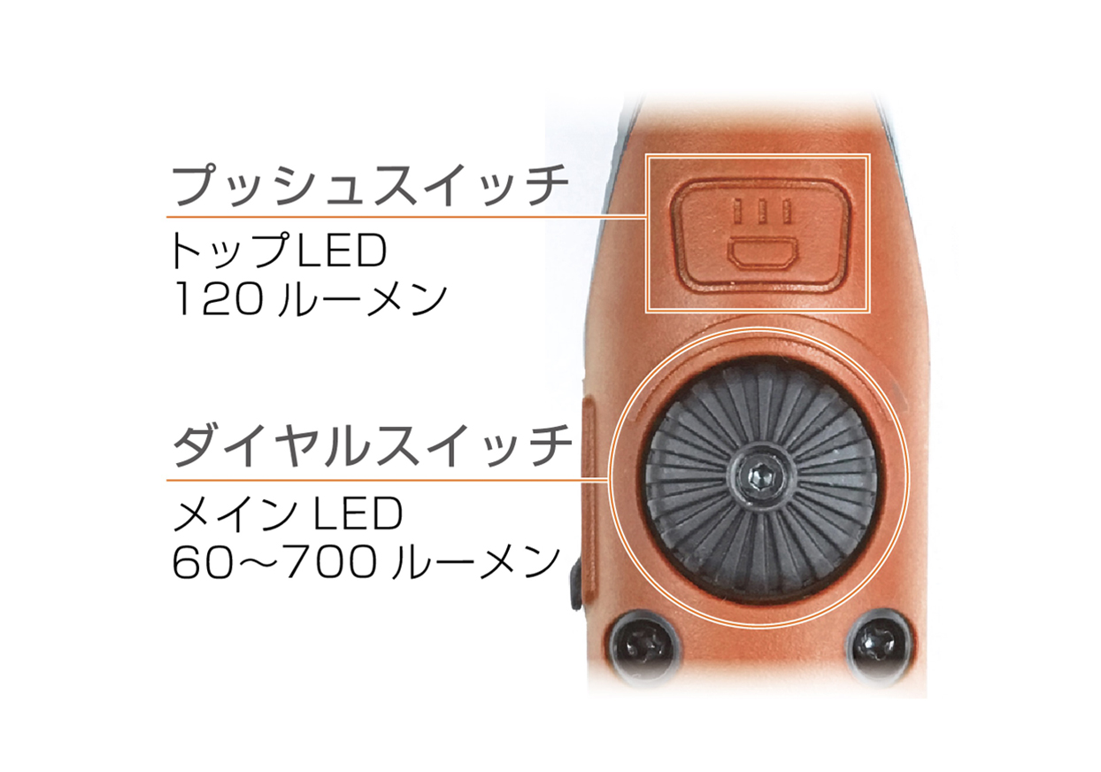 LED薄型ワークライト USB充電式 マグネット付き 700ルーメン - 画像 (3)