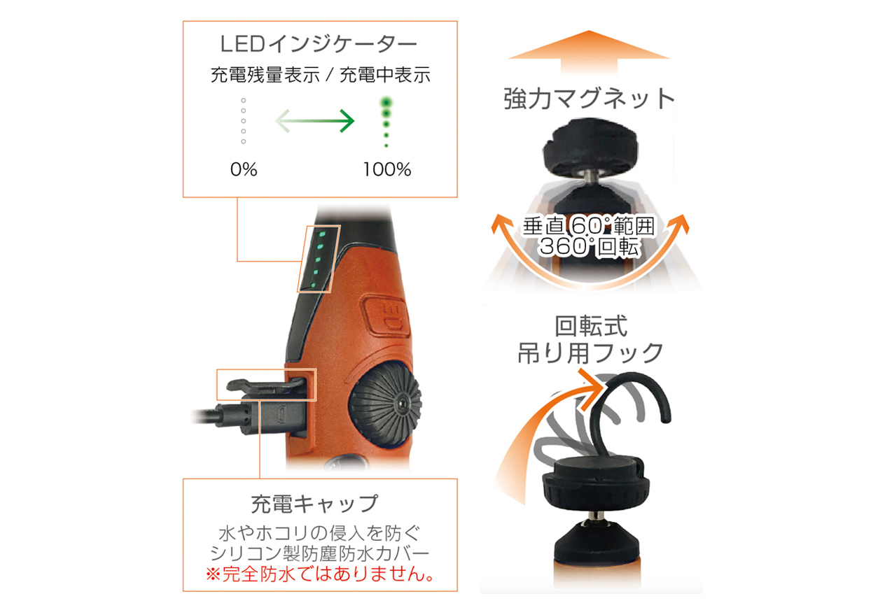 LED薄型ワークライト USB充電式 マグネット付き 700ルーメン - 画像 (2)