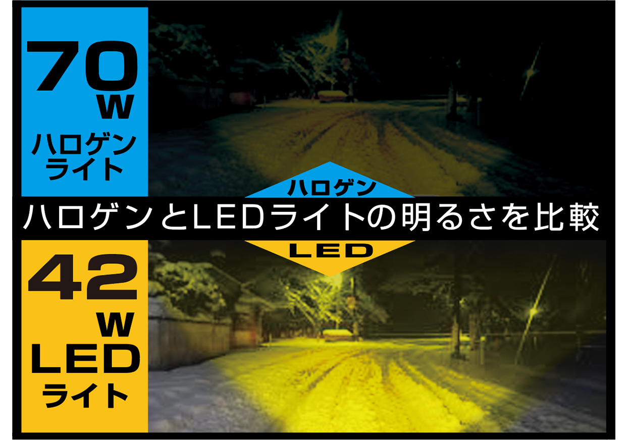 LEDワークライト 丸 14灯 42W 黄色 - 画像 (4)