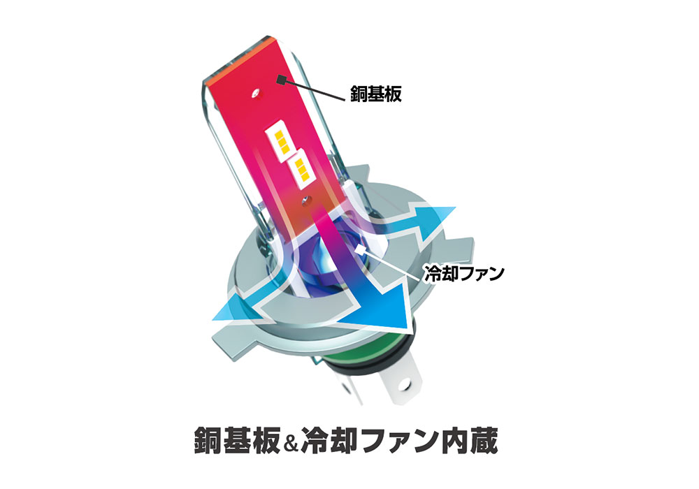 LEDヘッドバルブ2 6500K H4 - 画像 (2)
