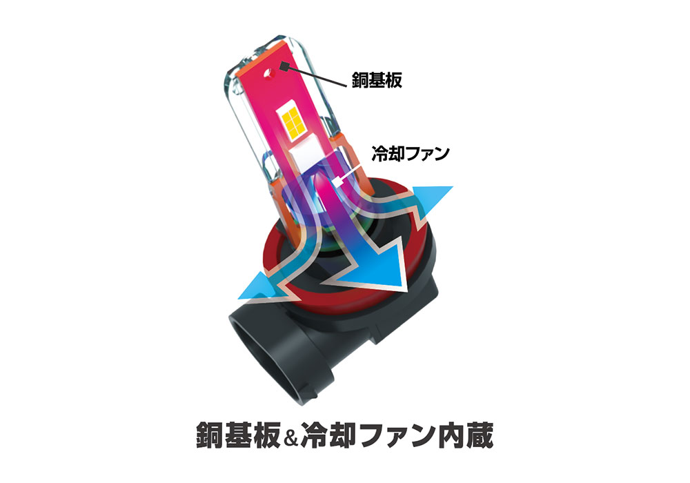 LEDヘッド・フォグバルブ2 6500K H8,H11,H16 - 画像 (2)