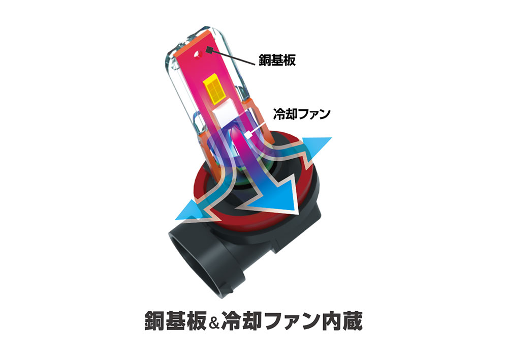 LEDフォグバルブ2 イエロー H8,H11,H16 - 画像 (2)