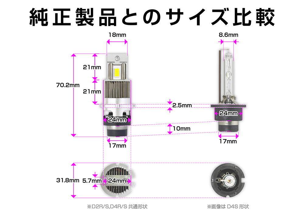 HID→LEDヘッドバルブ 6500K D4R/S - 画像 (3)