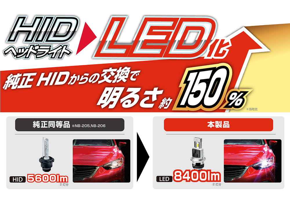 HID→LEDヘッドバルブ 6500K D4R/S - 画像 (4)
