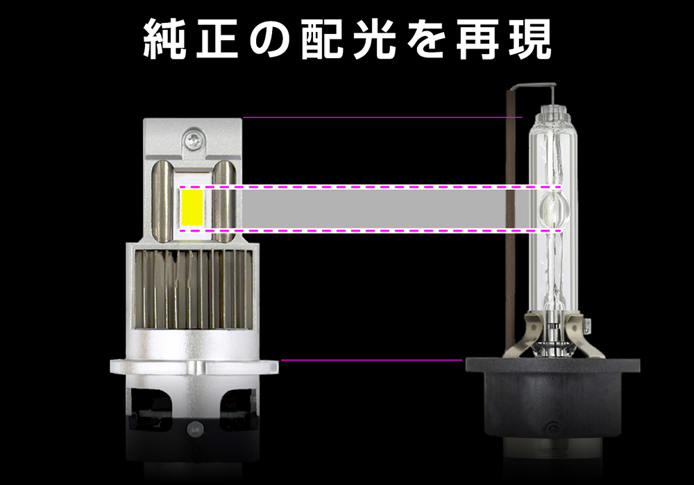 HID→LEDヘッドバルブ 6500K D4R/S - 画像 (6)