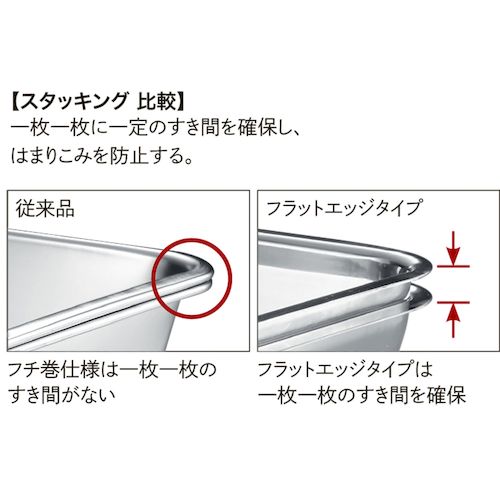 18-8 角バット フラットエッジタイプ 15枚取 - 画像 (2)